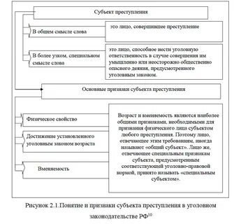 Особый субъектный состав