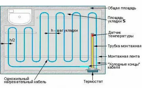 Каким должен быть теплый