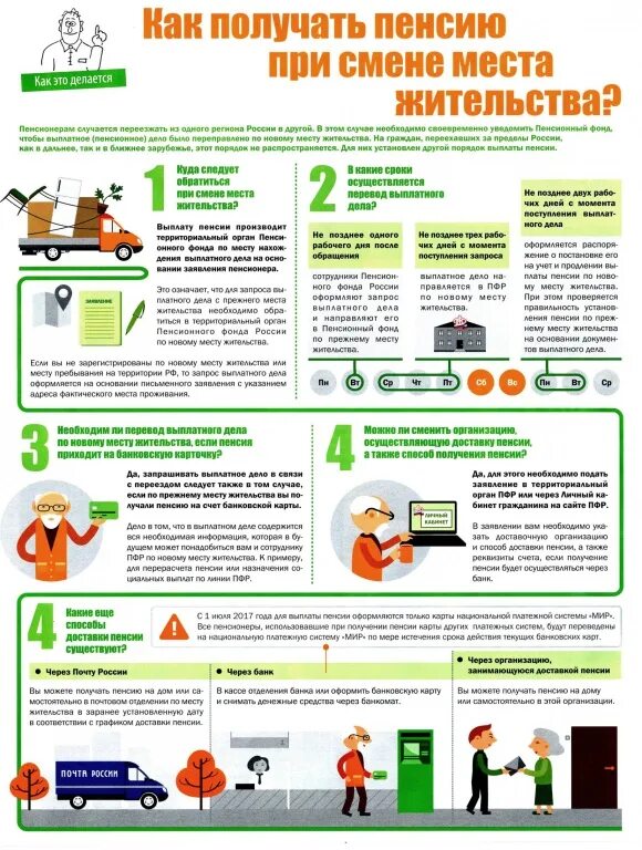 Как посчитать баллы для пенсии. Куда можно переводить накопительную часть пенсии. Как перевести пенсию. В каких банках можно получать пенсию. Пенсия на карту.