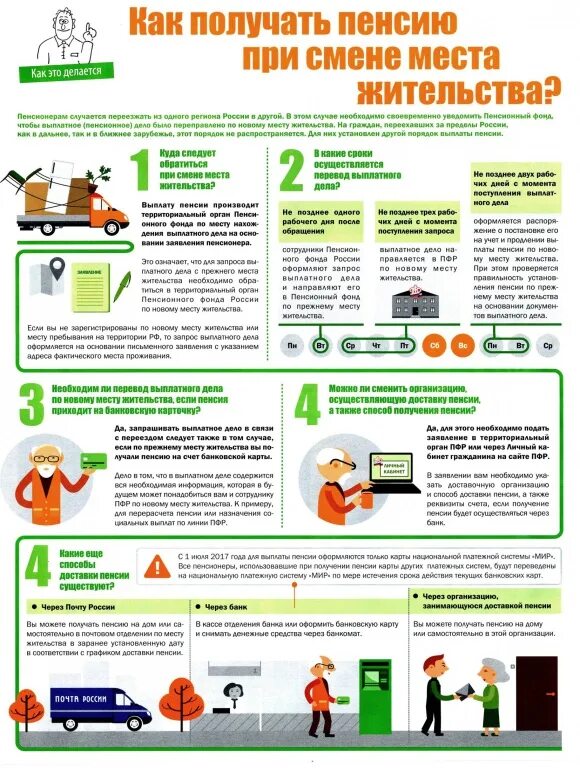 Какие карты для получения пенсии. Пенсия при смене места жительства. Как получить пенсию. Оформлять пенсию на карту. Как получать пенсию при смене места жительства.