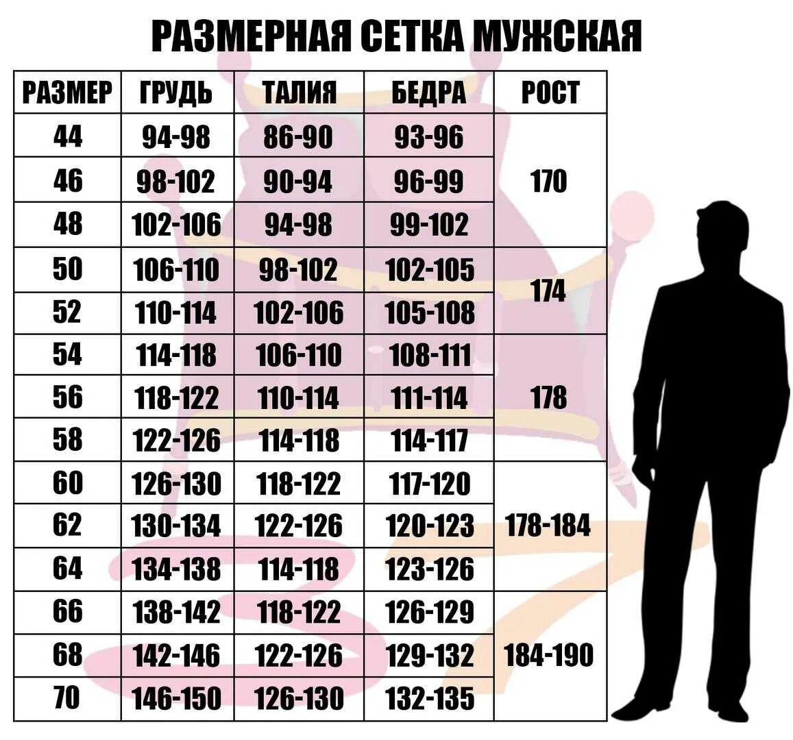 Размерная сетка для мужчин. Размерная сетка мужской одежды. Размерная сетка одежды м с. Размер штанов таблица для мужчин. Xl рост мужской