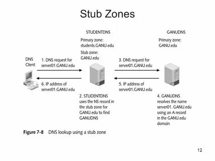 Nulls dns для sc игр