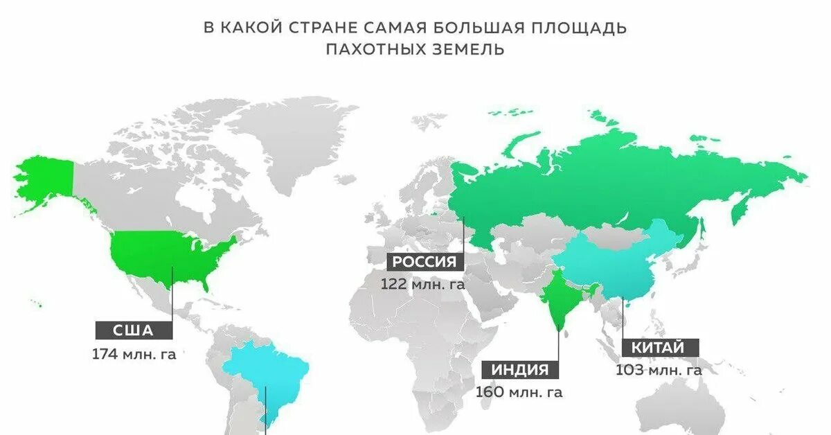 Страны по количеству пахотных земель. Сельскохозяйственные земли в мире. Площадь пахотных земель. Площади пахотных земель по странам. Самая большая территория земли в мире