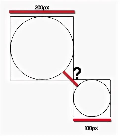 The distance circles. Distance between two circles.