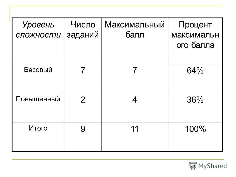 сложности в том числе в