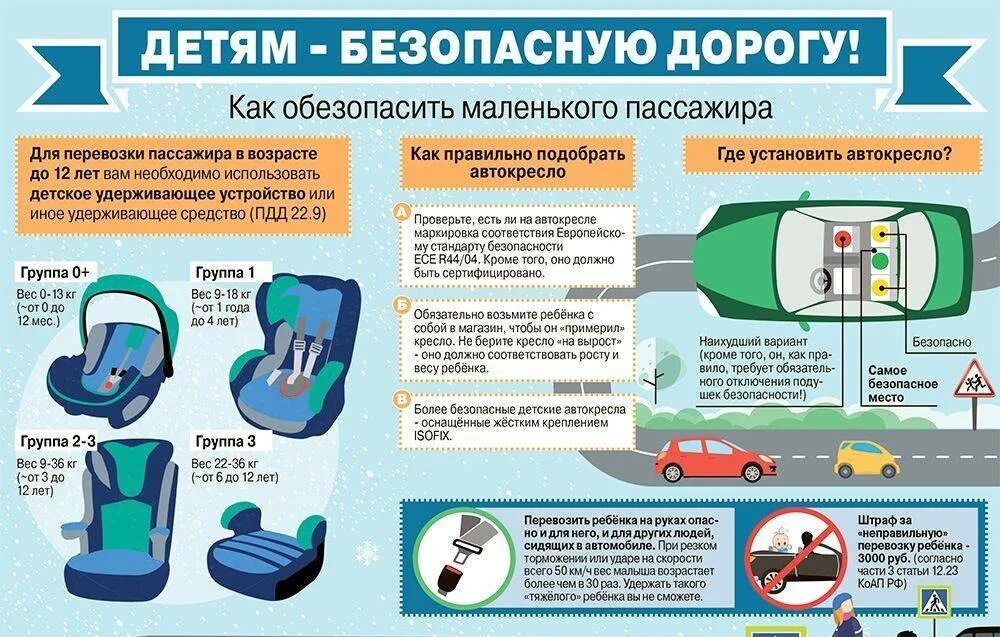 Имеет ли право пассажир ребенок. Безопасная перевозка детей в автомобиле памятка. Памятка по перевозке детей в автомобиле. Правила использования автокресла для детей. Памятка правила перевозки детей в автомобиле.