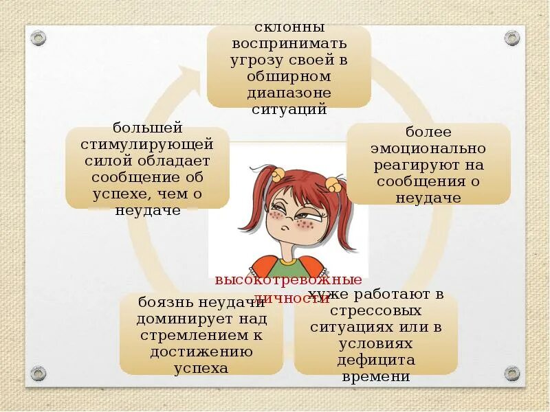 Тревожность виды. Тревожность виды