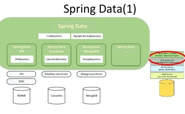 Spring jpa properties. Spring data. spring jpa. spring data jpa. java spring data jdbc уроки.