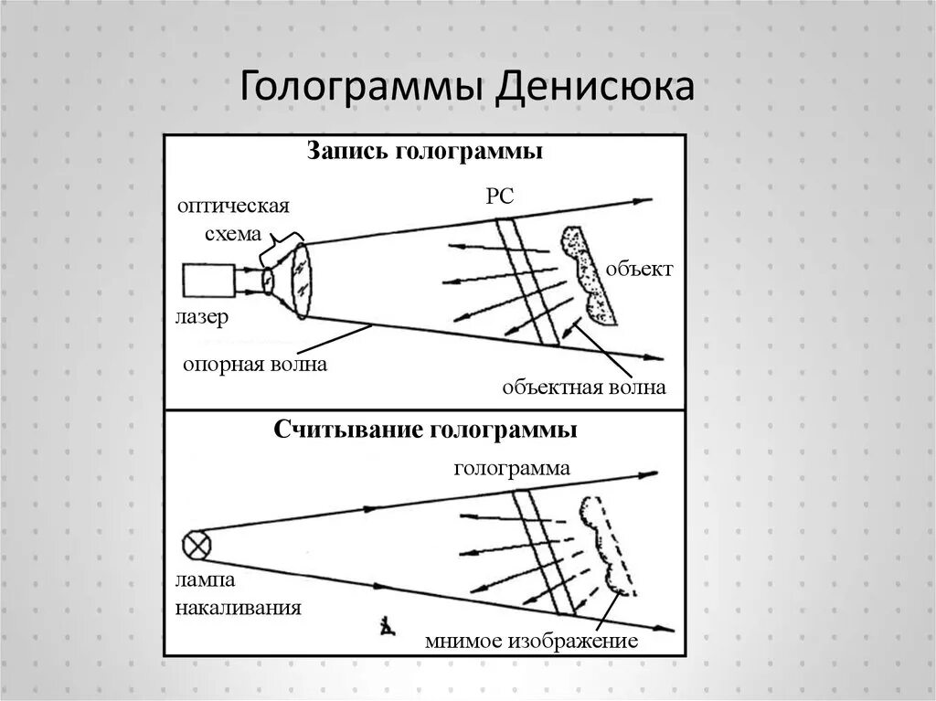 Получить голограмму