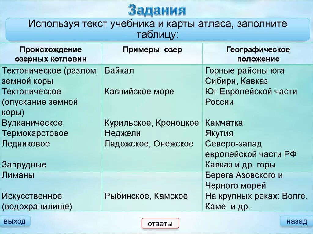 Таблица происзождение озёиных котлов. Происхождение Озёрных котловин таблица. Типы озерных котловин таблица. Происхождение озер таблица. Примеры котловин озер