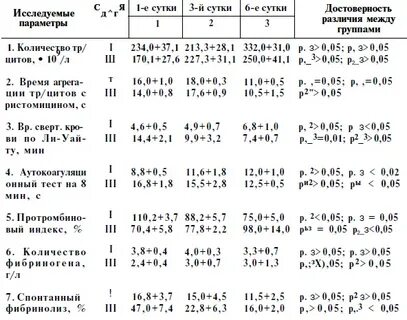 Соэ после кесарево