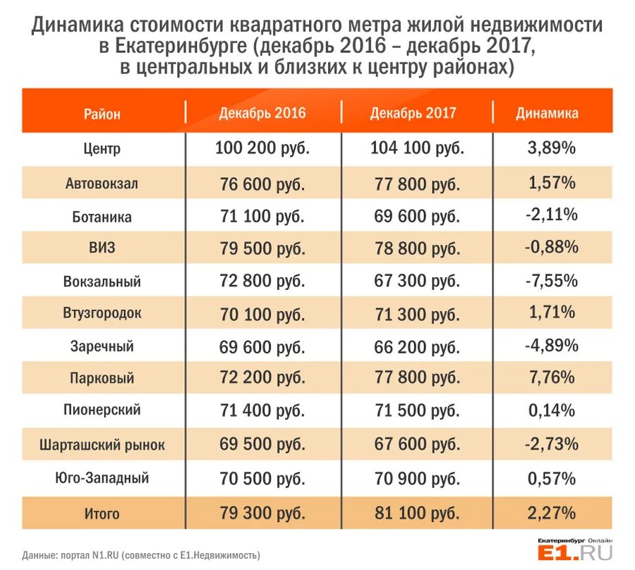 Сколько стоит 1 кв метр. Сколько стоит квадратный метр. Квадратный метр жилья. Сколько стоит 1 квадратный метр жилья.