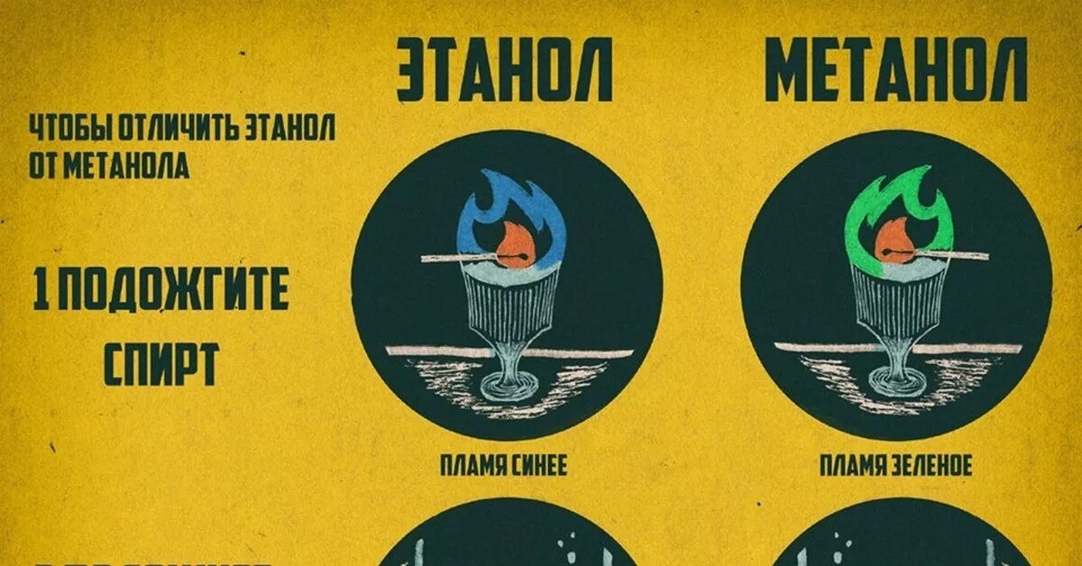 Как отличить метиловый от этилового. Как отличить метанол от этанола. Как отличить метан от этанола.