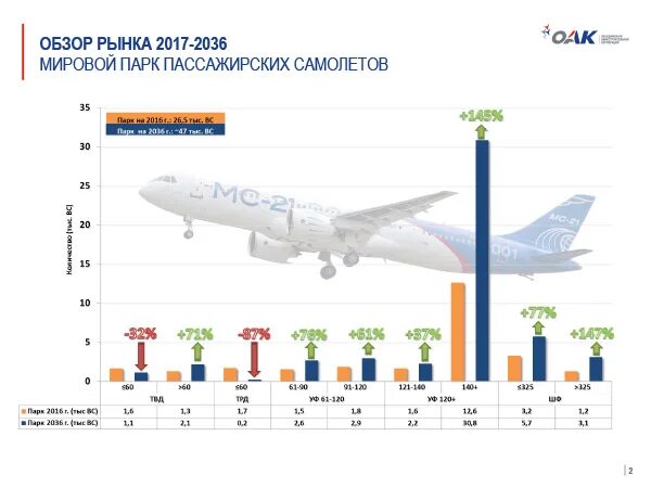 Сколько самолетов построила россия