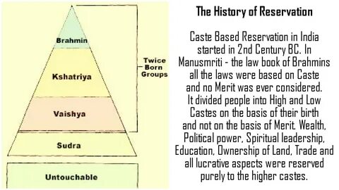 Caste