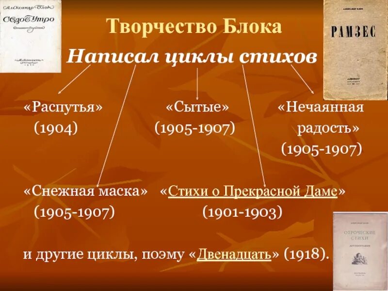 Название цикла произведений. Творчество блока. Творчество творчество блока.