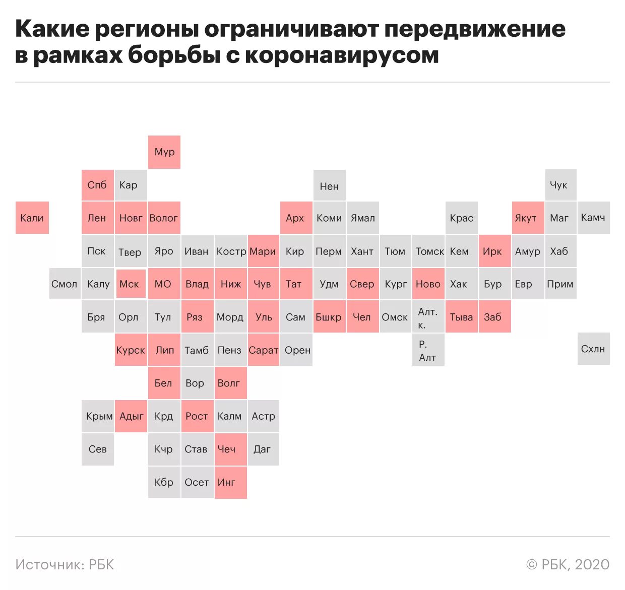 РБК инфографика. Самоизоляция в Москве 2020. Режим самоизоляции в Москве 2020. Какие регионы России убрали ограничения по коронавирусу.