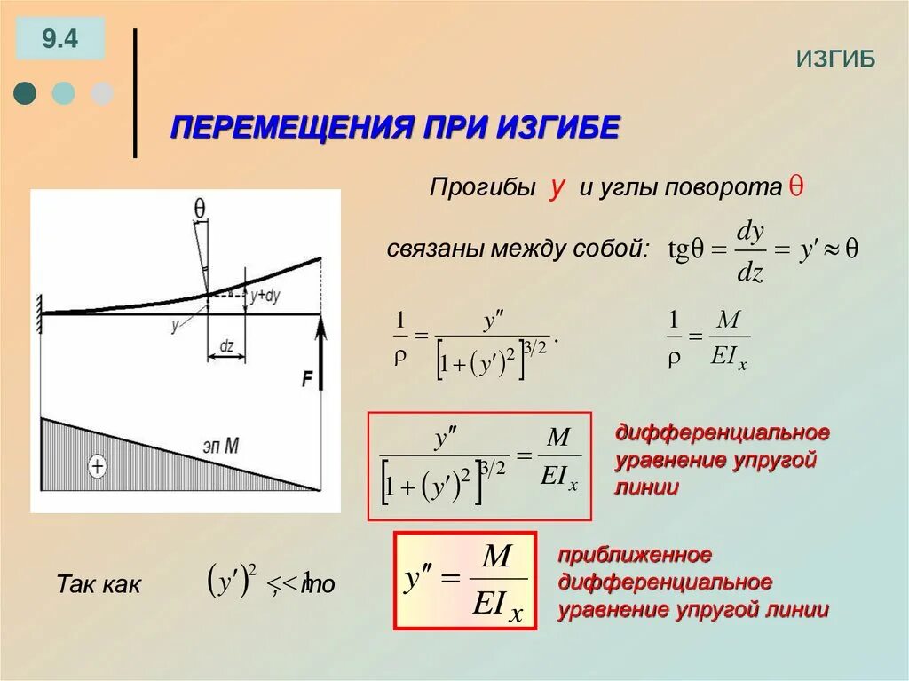 Перемещение балки при изгибе. Перемещение при изгибе в сопромате. Уравнение упругой линии балки. Дифференциальное уравнение упругой линии балки.