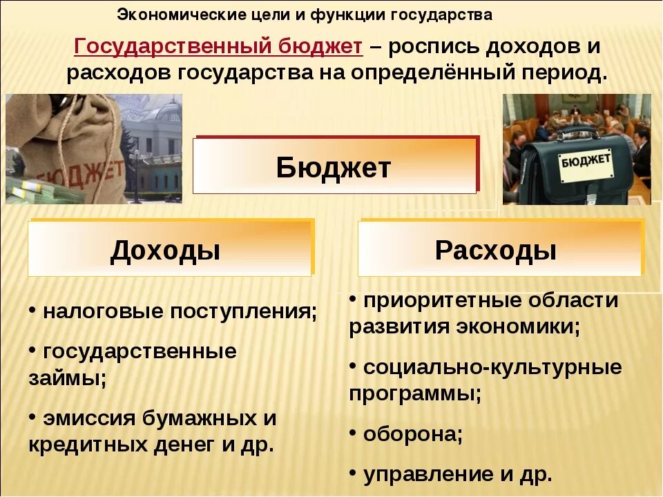 Рычаги государственного регулирования экономики. Экономика государственной власти. Виды политической власти. Экономика государственной власти. Госрегулирование экономики.