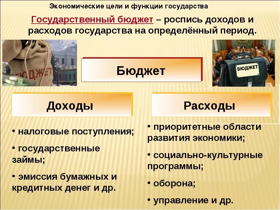 Роль государства в экономике государственный бюджет. Государственный бюджет это в экономике. Госбюджет это в экономике. Функции государства в экономике.