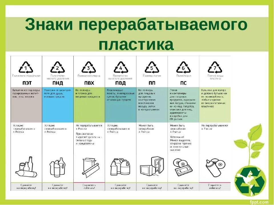 К какому классу опасности относятся люминесцентные лампы