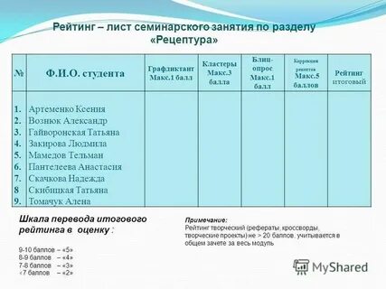 Общая рецептура