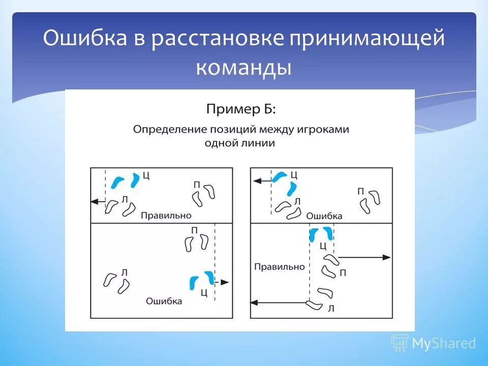 Позиционные ошибки в волейболе. Ошибка расстановки в волейболе. Расстановка 5-1 в волейболе схема. Позиционные ошибки в волейболе. Расположение игроков на площадке в волейболе.
