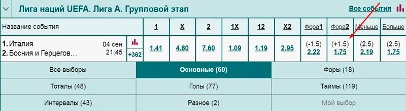 Фора первой команды. Фора 1 -1.5. Фора 1 -1.5 в футболе. Фора 1 -1 в хоккее. Фора +1.5 в хоккее.