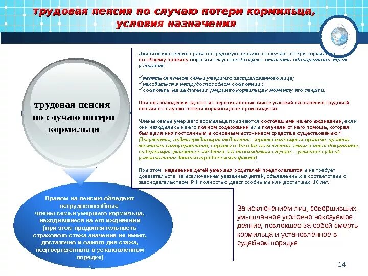 Государственная социальная пенсия по потере кормильца. Пенсия по потере кормильца. страховая пенсия по случаю потери кормильца. пенся по потере ко рмльца. трудовая пенсия по случаю потери кормильца.