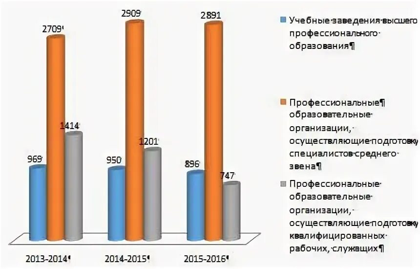 Сколько профессиональных. Сколько профессиональных