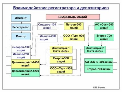 Регистратор эмитент