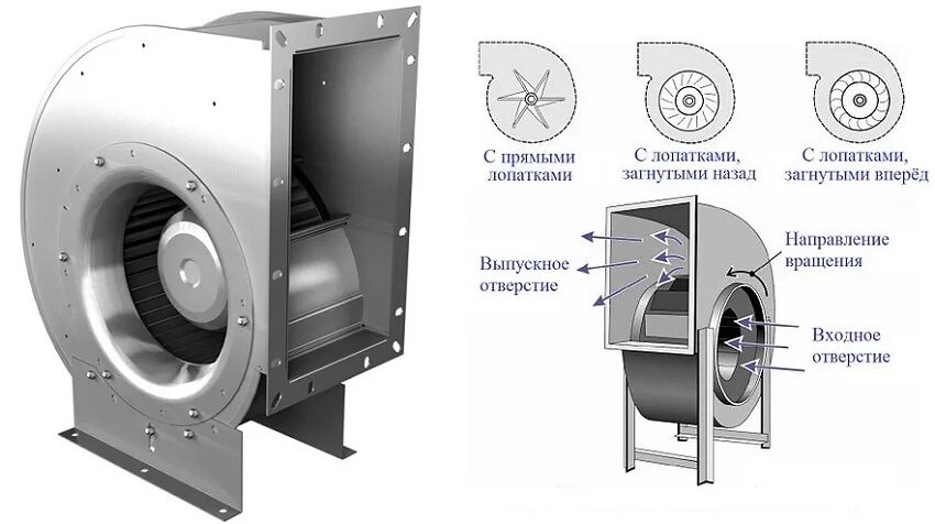 Вентиляторы направление потока. Вентилятор центробежный канальный d300. Центробежный вытяжной вентилятор 4ам80в2. Вентилятор вытяжной промышленный d350. Вентилятор осевой вытяжной схема монтажа.