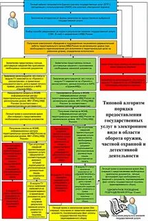 Предоставление государственных услуг по линии лрр
