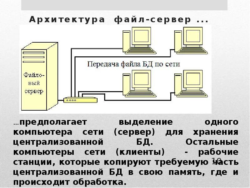 Сервер баз данных файловый сервер. Сервер баз данных файловый сервер