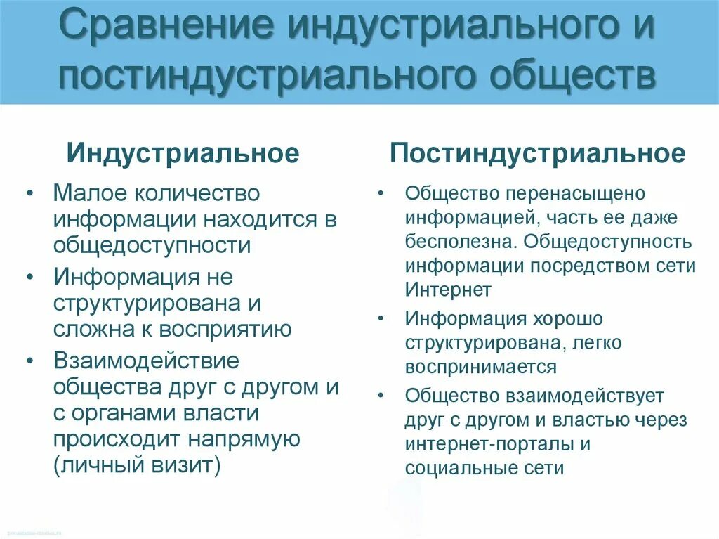 Организация в постиндустриальном обществе. Индустриальное пост общество. Индустриальное и постиндустриальное общество. Сравнение индустриального и постиндустриального общества. Сходства индустриального и постиндустриального общества.