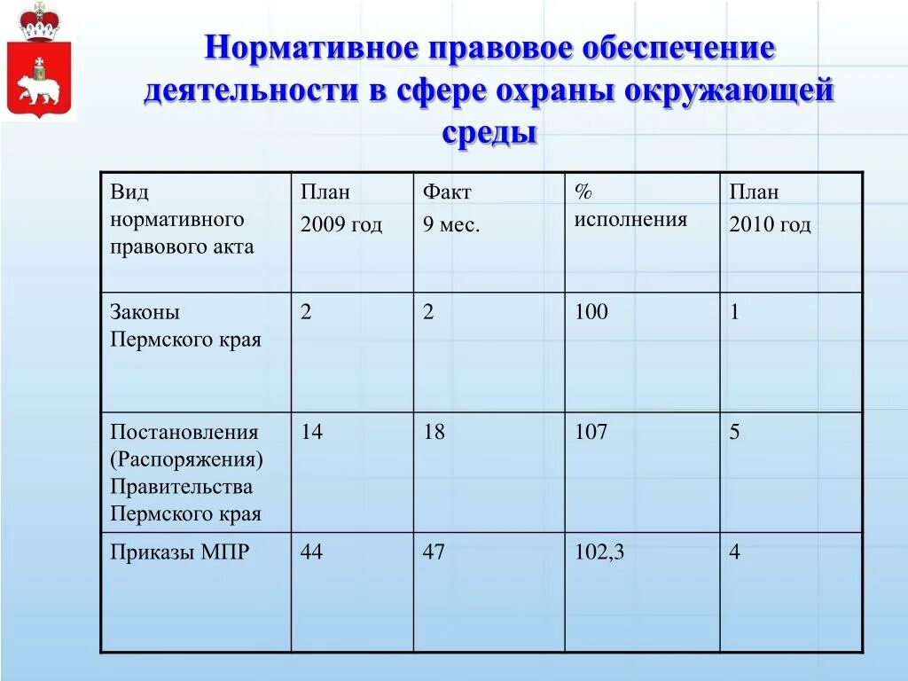 4 ос затраты на охрану окружающей среды. План мероприятий по охране окружающей среды. охрана окружающей среды пермского края. охрана окружающей среды план. нормативно-правовые акты в сфере охраны окружающей среды.