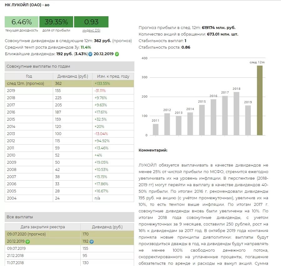 Дивиденды таможенная стоимость. Выплатить промежуточные дивиденды. Ставка по дивидендам в 2019 году. Выплата дивидендов по месяцам. Выплаты дивидендов Лукойл по годам таблица.