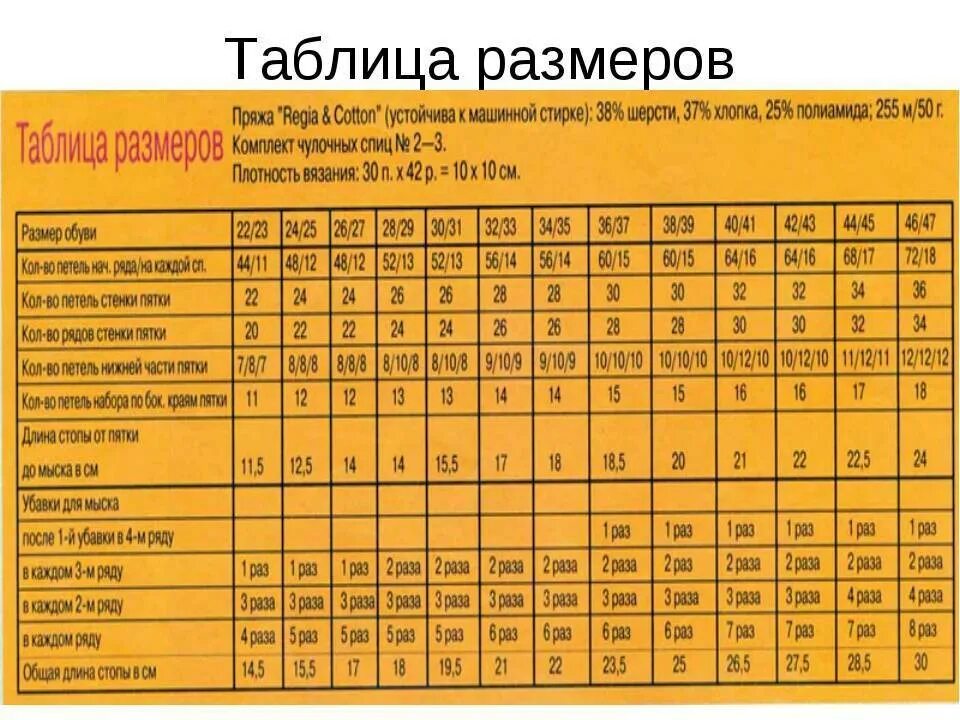 Связать носки 42 размера. Таблица вязания носков на 5 спицах Размеры. Таблица для вязания носков спицами по размерам. Таблица размеров для вязания носков на 5 спицах для детей. Таблица размеров носков для вязания спицами.