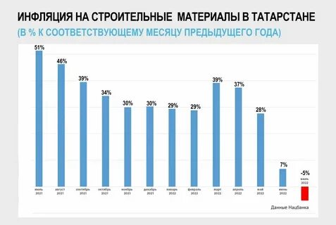 Когда будет повышение по уходу за