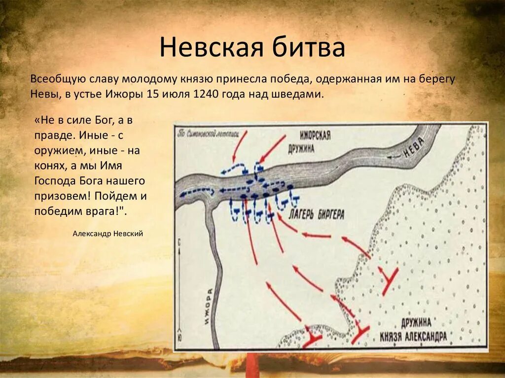 Невская битва участники место и время битвы. Невская битва 1240 кратко. 1240 Невская битва причины кратко.