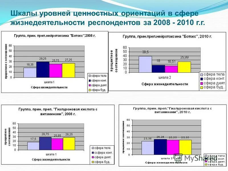 Мониторинг ценностных ориентаций 2025 ответы. Шкала ценностные ориентации. уровни ценностных ориентаций. динамика ценностных ориентаций. показатели ценностных ориентаций подростков.