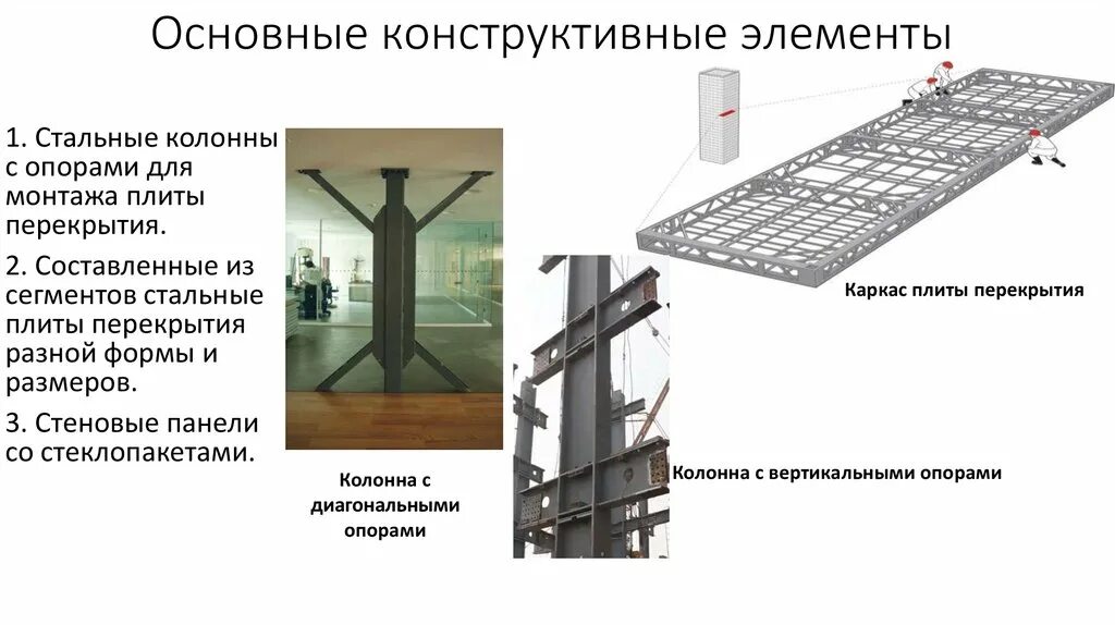 Вертикальные части ответы. Базовый конструктив. Основные конструктивные части вертикальной колонны. Алюминиевая ферма (конструктив для подвеса оборудования). Основные конструктивные элементы.