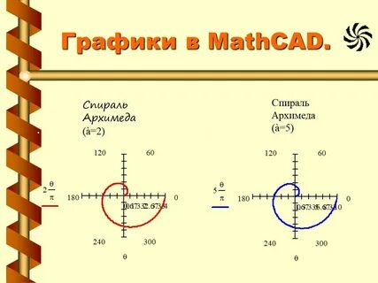 Формула спирали
