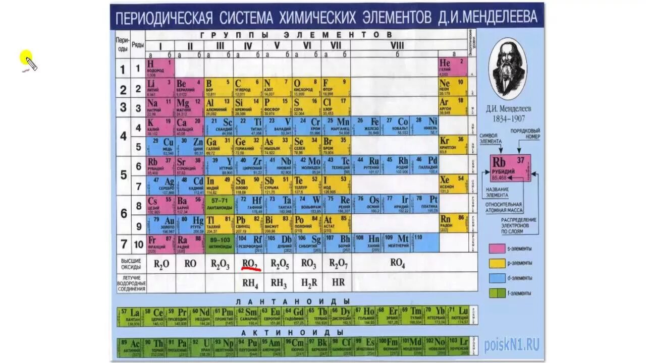 Первая группа менделеева. Периодическая таблица Менделеева свинец. Таблица Менделеева молярная масса золота. Периодическая таблица Менделеева ртуть. Свинец в таблице Менделеева.