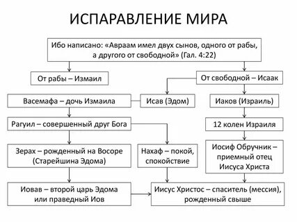 Дети авраама