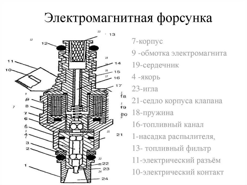 Газовая форсунка схема. Устройство газовой форсунки гбо. Форсунки гбо 4 поколения. Стенд регулировки газовых форсунок на гбо 4 поколения. Схема электромагнитной форсунки инжектора.