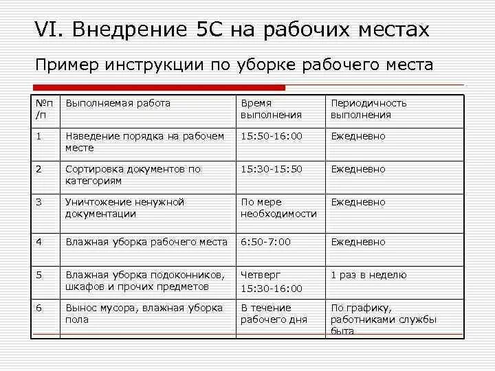 Тест современные взгляды на уборку. Стандарт уборки рабочего места. Стандарт уборки рабочего места 5с. Уборка рабочего места на производстве правила. Стандарт уборки рабочего места в офисе пример.