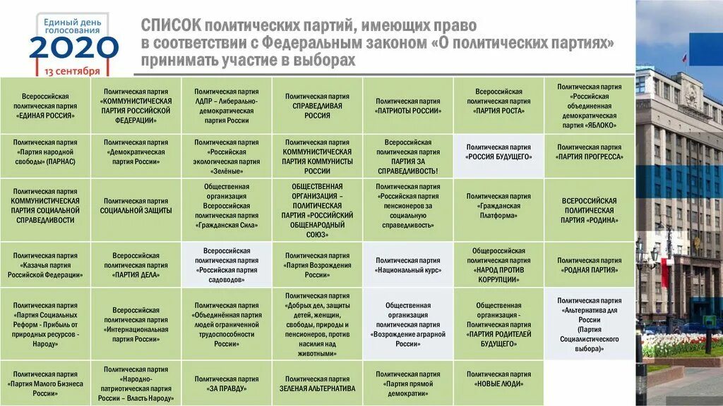Как узнать кто участвует в выборах. Политические партии в государственной думе. участие политическая партии в выборах государственной думе.