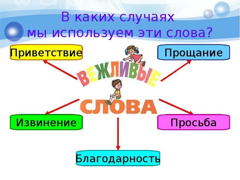 Вежливые слова 1 класс презентация. История происхождения вежливых слов. Рисунок вежливые слова 1 класс. Волшебные слова вежливости презентация.