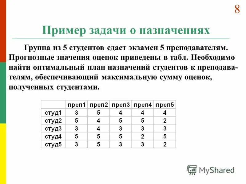 Задача о назначениях пример. Решение задачи о назначениях. Модель задачи о назначениях. Постановка задачи о назначениях. Группа сдающая экзамены 5